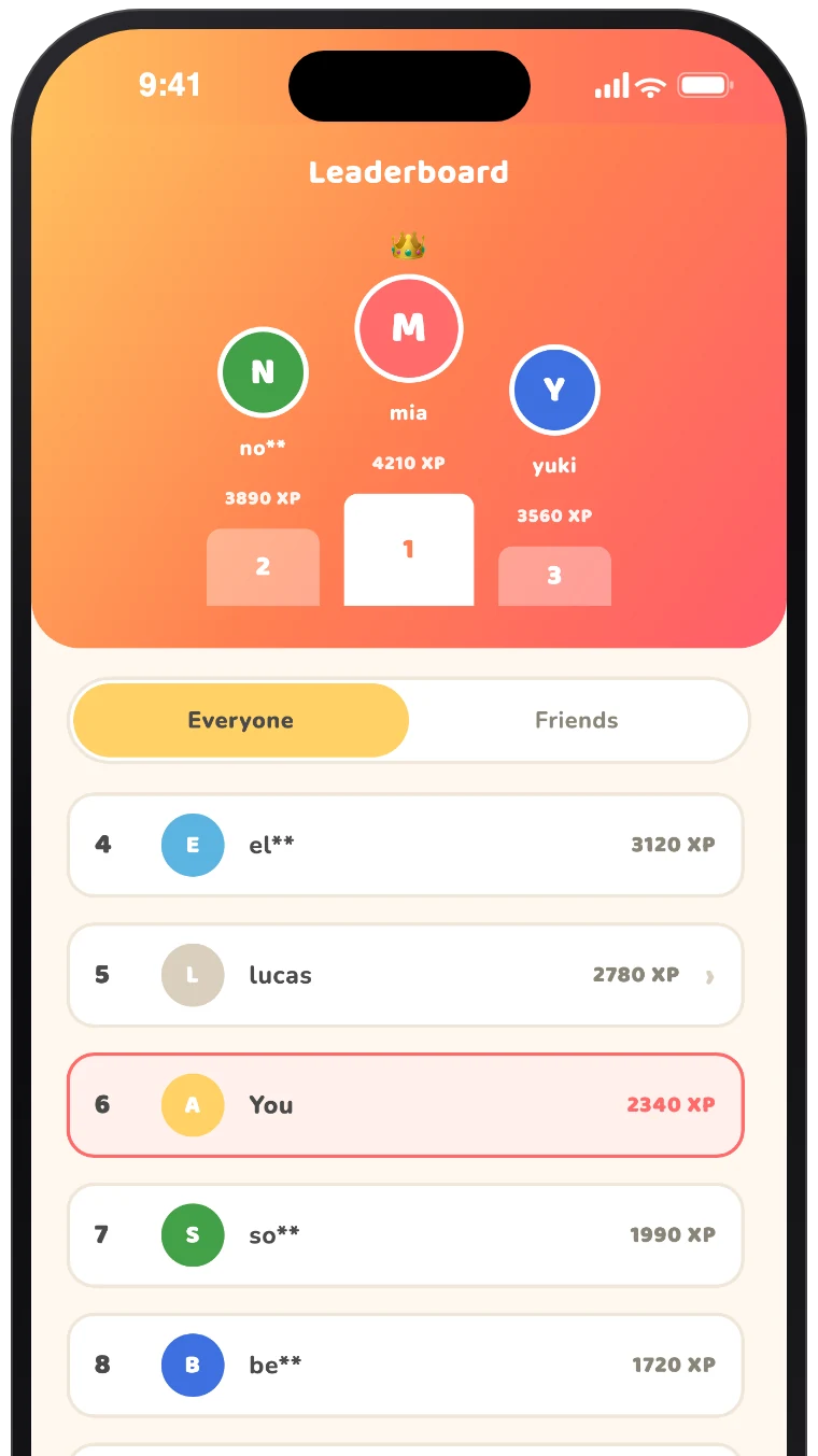 La classifica di Pixelbite con il podio dei primi tre e gli amici in graduatoria